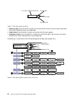 Предварительный просмотр 34 страницы Lenovo System x3550 M5 Installation And Service Manual