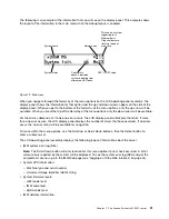 Предварительный просмотр 35 страницы Lenovo System x3550 M5 Installation And Service Manual