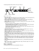 Предварительный просмотр 38 страницы Lenovo System x3550 M5 Installation And Service Manual