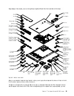 Предварительный просмотр 39 страницы Lenovo System x3550 M5 Installation And Service Manual