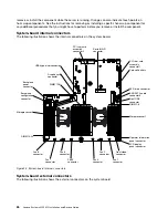 Предварительный просмотр 40 страницы Lenovo System x3550 M5 Installation And Service Manual