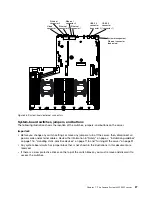 Предварительный просмотр 41 страницы Lenovo System x3550 M5 Installation And Service Manual