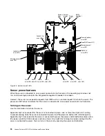 Предварительный просмотр 44 страницы Lenovo System x3550 M5 Installation And Service Manual