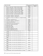 Предварительный просмотр 114 страницы Lenovo System x3550 M5 Installation And Service Manual