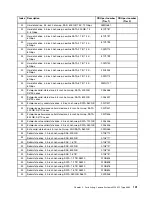 Предварительный просмотр 115 страницы Lenovo System x3550 M5 Installation And Service Manual