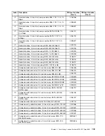 Предварительный просмотр 117 страницы Lenovo System x3550 M5 Installation And Service Manual