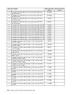 Предварительный просмотр 118 страницы Lenovo System x3550 M5 Installation And Service Manual