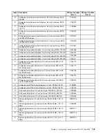 Предварительный просмотр 119 страницы Lenovo System x3550 M5 Installation And Service Manual