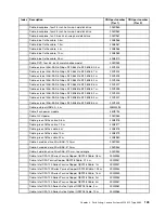 Предварительный просмотр 123 страницы Lenovo System x3550 M5 Installation And Service Manual