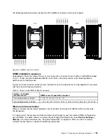 Предварительный просмотр 177 страницы Lenovo System x3550 M5 Installation And Service Manual