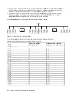 Предварительный просмотр 178 страницы Lenovo System x3550 M5 Installation And Service Manual