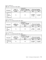 Предварительный просмотр 187 страницы Lenovo System x3550 M5 Installation And Service Manual