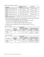 Предварительный просмотр 194 страницы Lenovo System x3550 M5 Installation And Service Manual