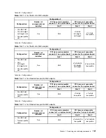 Предварительный просмотр 195 страницы Lenovo System x3550 M5 Installation And Service Manual