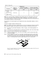 Предварительный просмотр 196 страницы Lenovo System x3550 M5 Installation And Service Manual