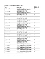 Предварительный просмотр 302 страницы Lenovo System x3550 M5 Installation And Service Manual