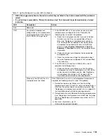 Preview for 147 page of Lenovo System x3630 M4 Installation And Service Manual