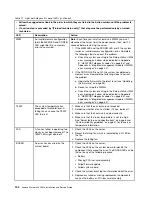 Preview for 148 page of Lenovo System x3630 M4 Installation And Service Manual