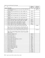 Preview for 178 page of Lenovo System x3630 M4 Installation And Service Manual