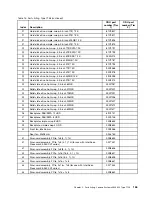 Preview for 179 page of Lenovo System x3630 M4 Installation And Service Manual