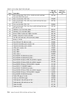 Preview for 180 page of Lenovo System x3630 M4 Installation And Service Manual