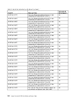 Preview for 344 page of Lenovo System x3630 M4 Installation And Service Manual