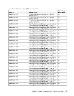 Preview for 345 page of Lenovo System x3630 M4 Installation And Service Manual