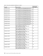 Preview for 346 page of Lenovo System x3630 M4 Installation And Service Manual