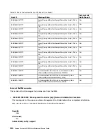 Preview for 348 page of Lenovo System x3630 M4 Installation And Service Manual