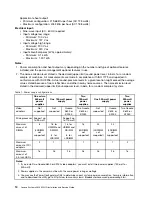 Preview for 22 page of Lenovo System x3650 M4 HD Installation And Service Manual