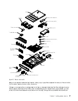 Preview for 39 page of Lenovo System x3650 M4 HD Installation And Service Manual