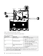 Preview for 42 page of Lenovo System x3650 M4 HD Installation And Service Manual