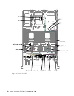 Preview for 98 page of Lenovo System x3650 M4 HD Installation And Service Manual