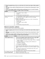 Preview for 160 page of Lenovo System x3650 M4 HD Installation And Service Manual