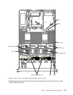 Preview for 197 page of Lenovo System x3650 M4 HD Installation And Service Manual