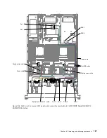 Preview for 199 page of Lenovo System x3650 M4 HD Installation And Service Manual