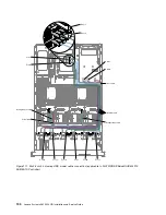 Preview for 202 page of Lenovo System x3650 M4 HD Installation And Service Manual