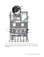 Preview for 203 page of Lenovo System x3650 M4 HD Installation And Service Manual