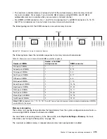 Preview for 231 page of Lenovo System x3650 M4 HD Installation And Service Manual