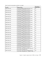 Preview for 319 page of Lenovo System x3650 M4 HD Installation And Service Manual