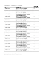 Preview for 322 page of Lenovo System x3650 M4 HD Installation And Service Manual