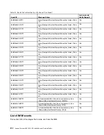 Preview for 324 page of Lenovo System x3650 M4 HD Installation And Service Manual