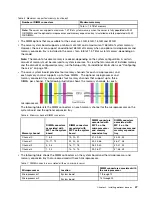 Preview for 61 page of Lenovo System x3750 M4 Installation And Service Manual