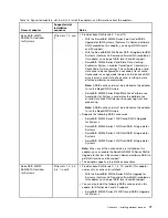 Preview for 85 page of Lenovo System x3750 M4 Installation And Service Manual