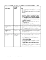 Preview for 86 page of Lenovo System x3750 M4 Installation And Service Manual