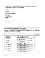 Preview for 950 page of Lenovo System x3750 M4 Installation And Service Manual