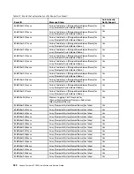 Preview for 954 page of Lenovo System x3750 M4 Installation And Service Manual