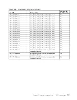 Preview for 955 page of Lenovo System x3750 M4 Installation And Service Manual