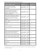 Preview for 11 page of Lenovo Tab 3 8" Safety, Warranty & Quick Start Manual