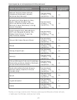 Preview for 22 page of Lenovo Tab 3 8" Safety, Warranty & Quick Start Manual